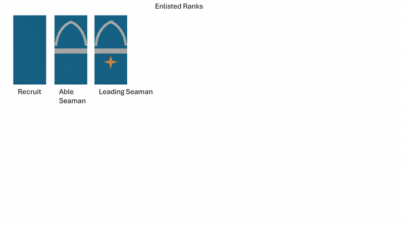 Maritime Command enlisted rank insignia — clean