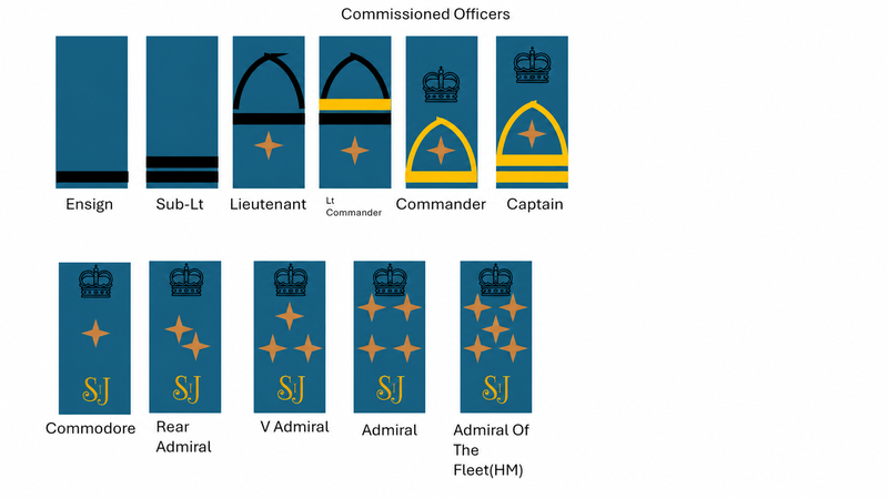 Maritime Command officer rank insignia — clean
